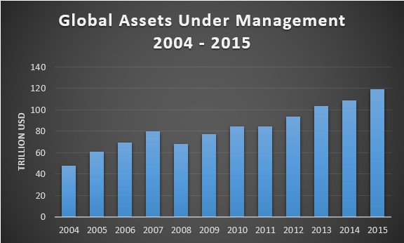 6 графиков – Почему золото будет расти