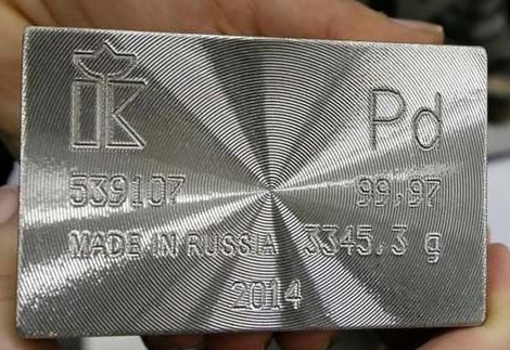 Прогноз на палладий на 2019 год.